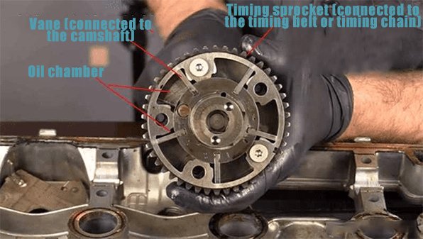 VVT camshaft actuator structure diagram